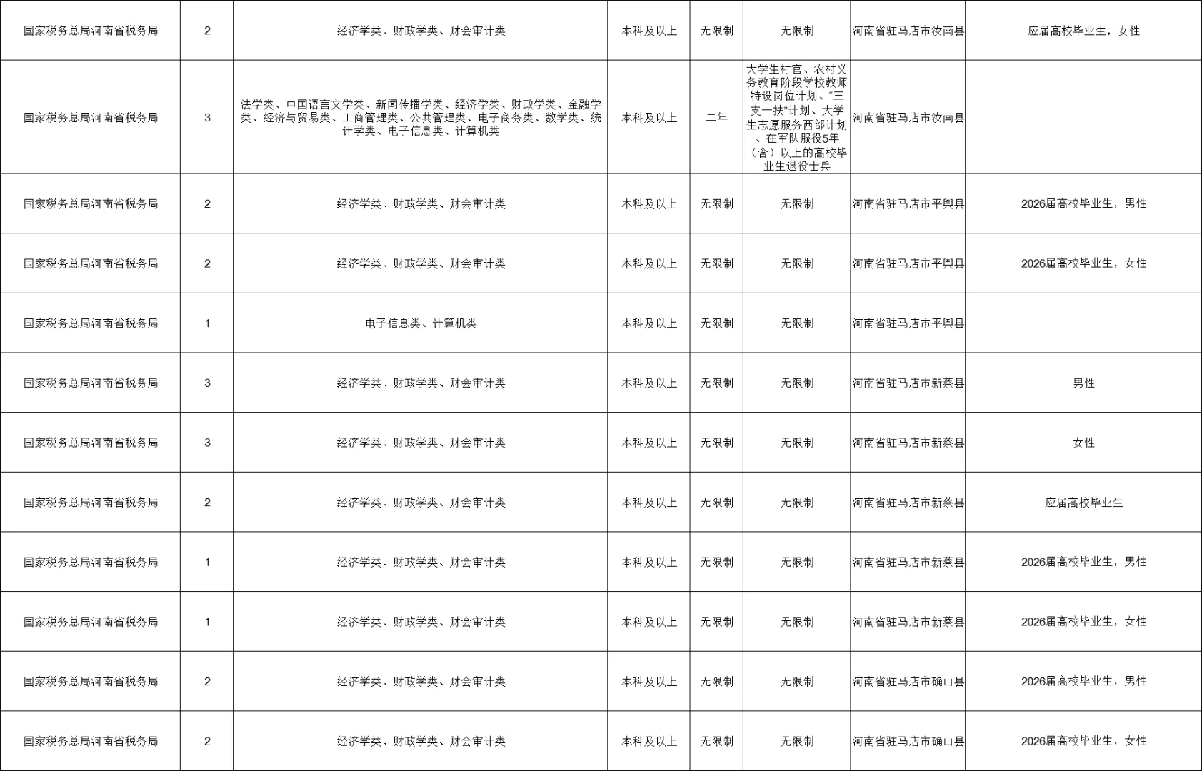驻马店国考招聘111人
