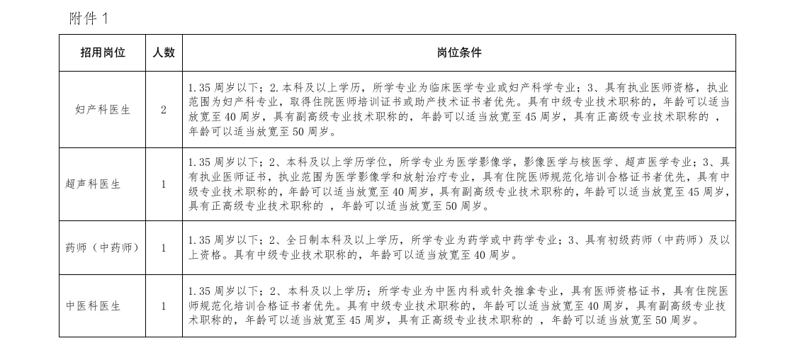 吉林市妇产医院招聘，来一个帮一个
