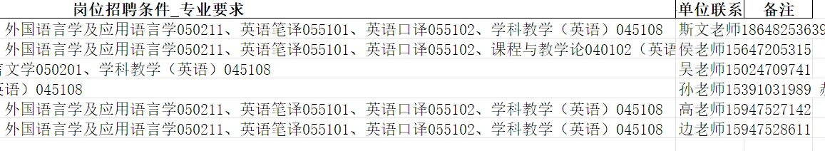 包头市教育局秋季校园招聘内师大场