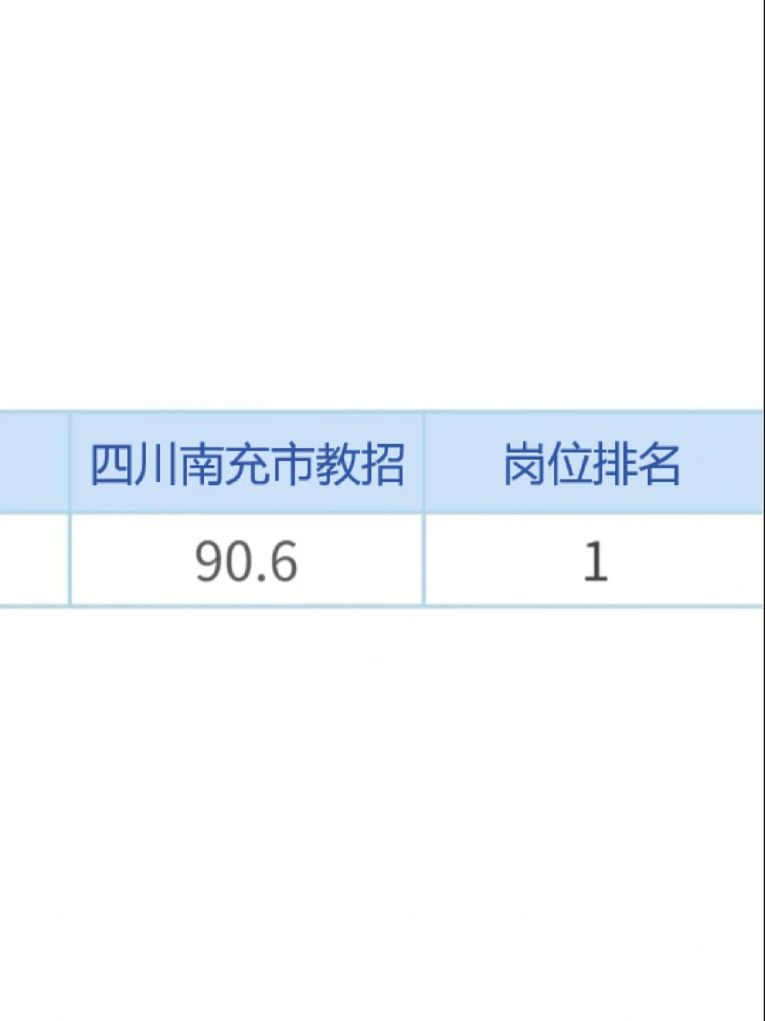 这不算泄题吧，11.15南充市教招考试从这抽
