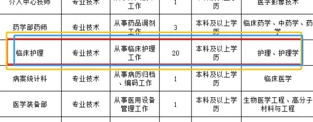 市人民医院2025年招聘临床护理20人