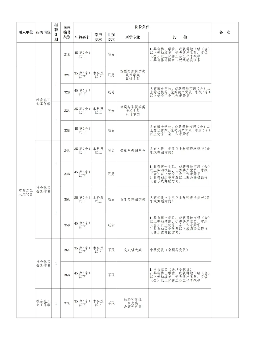 55人！2025长沙总工会终于招社工啦