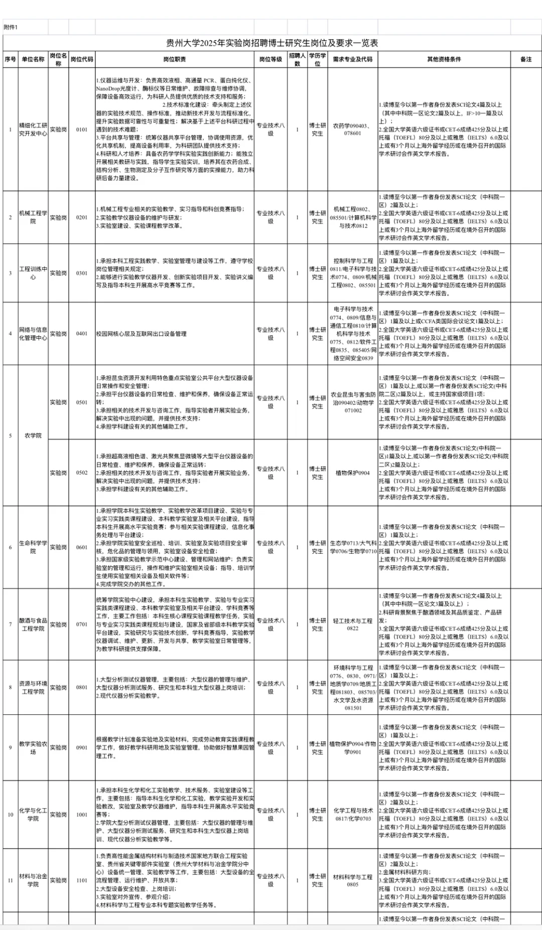 贵州大学招聘博士高层次人才
