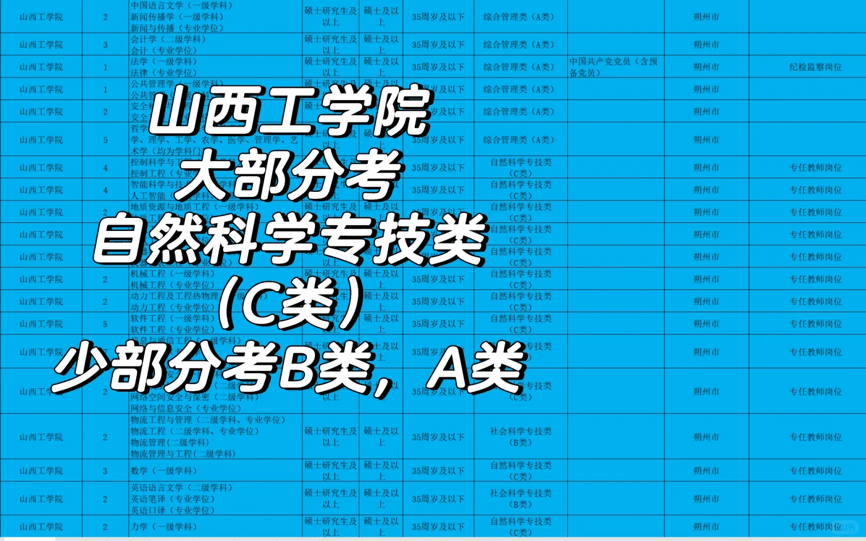 01.编制类～硕士如何进大专当老师（山西版）
