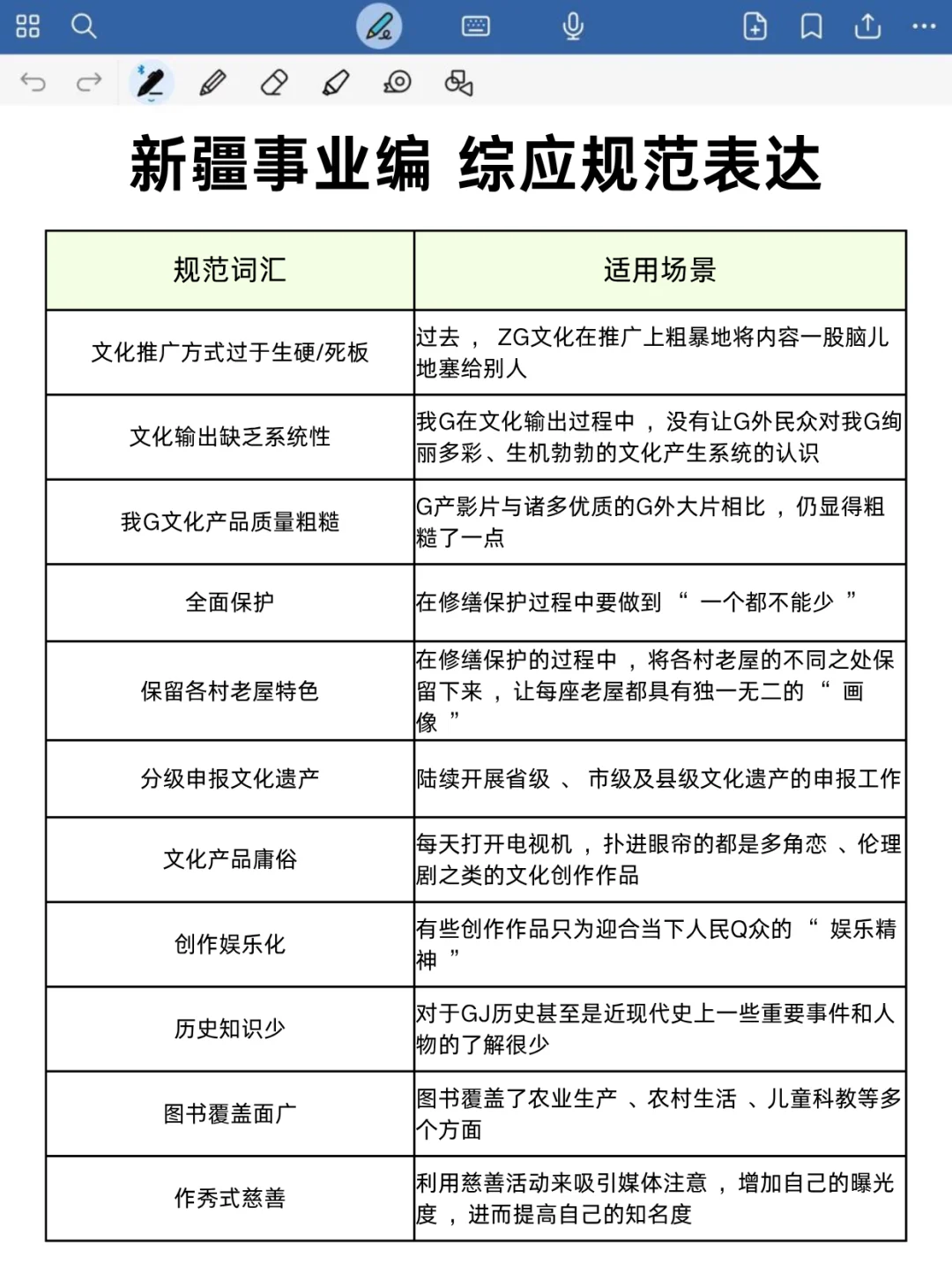 10.25新疆事业编，时政就这100道，背完稳❗