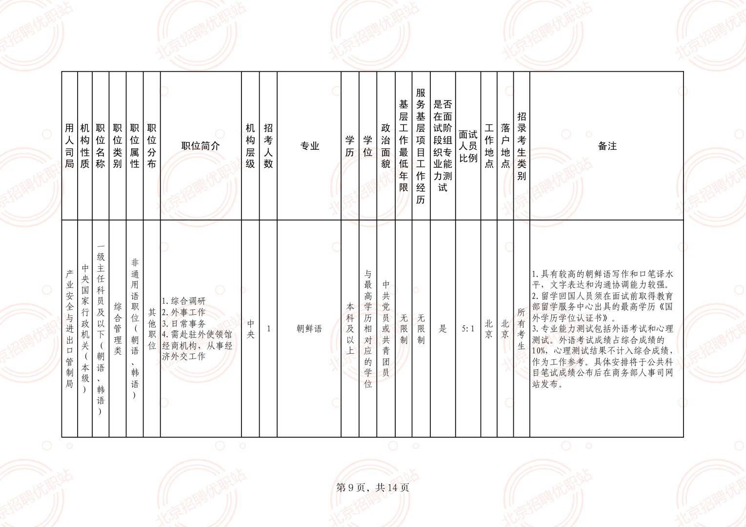 商务部 招录60名 公务员 职位表速看！