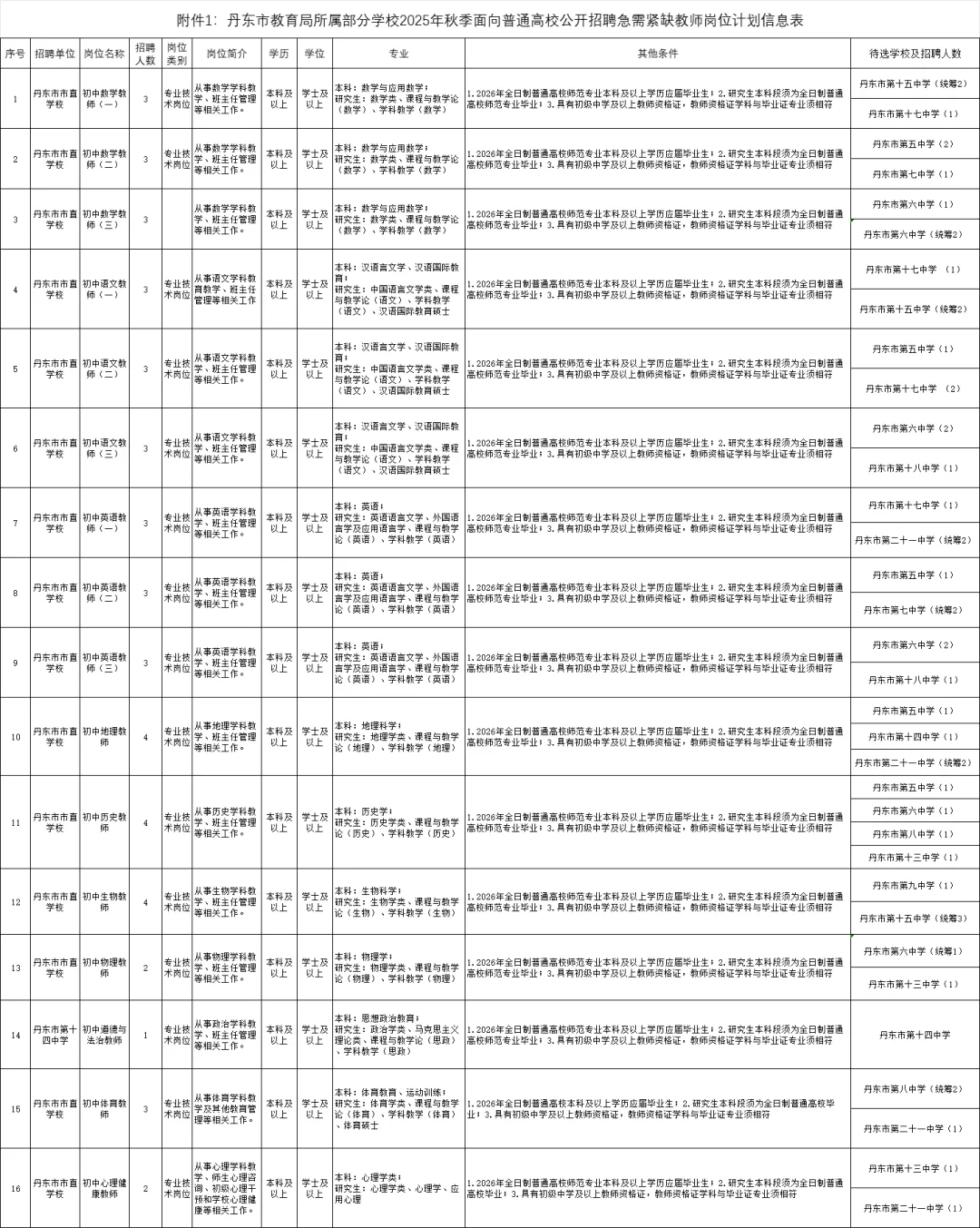 事业单位！丹东教师招聘90人公告