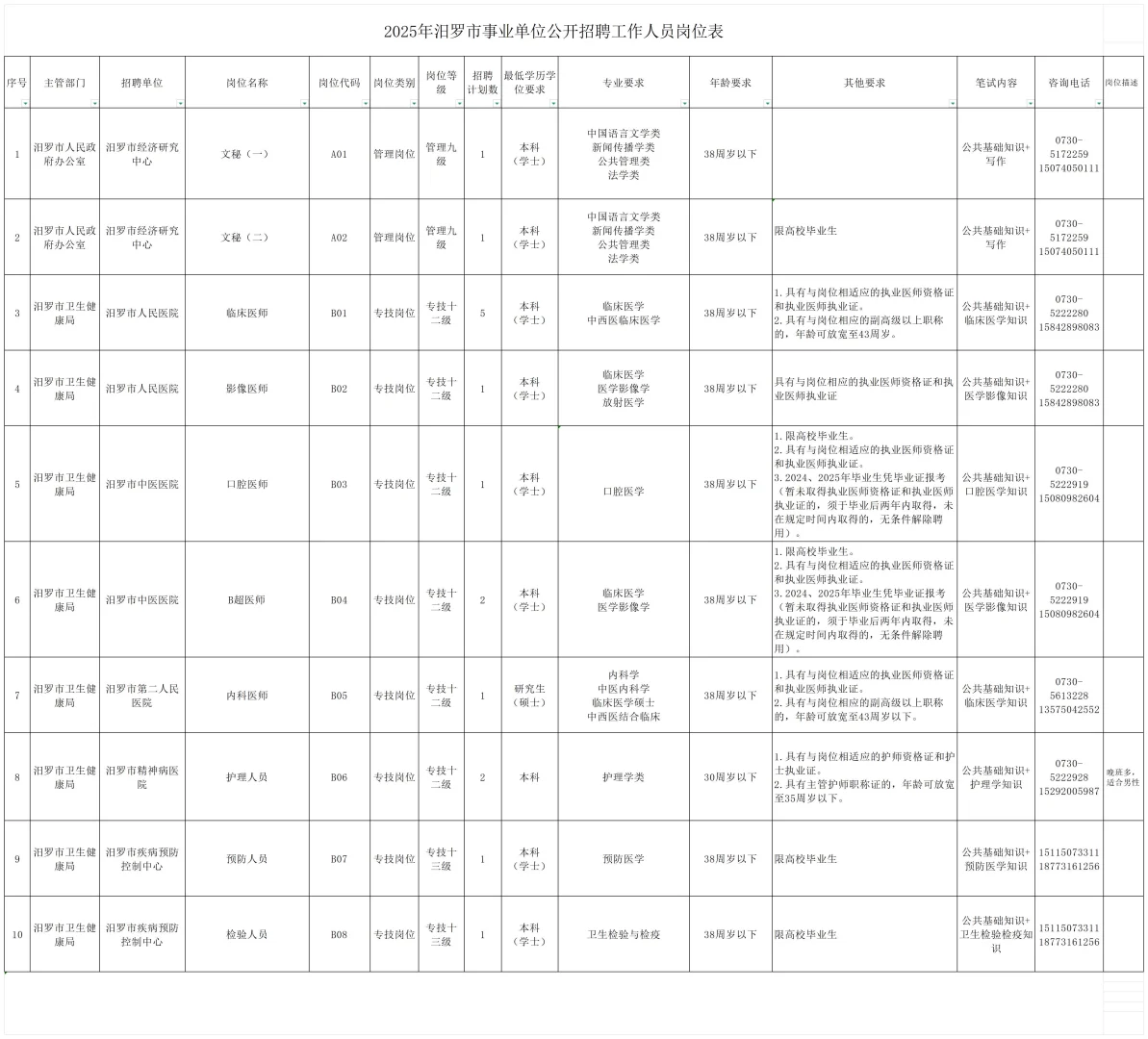 25年岳阳汨罗市事业单位招聘岗位