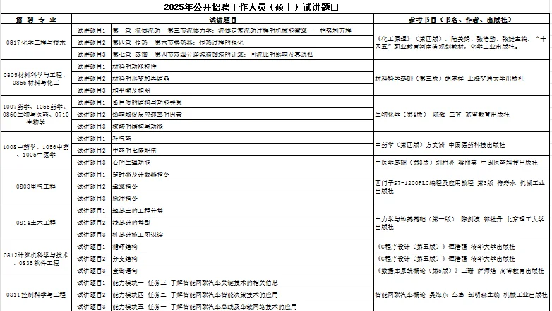 河南应用技术职业学院招聘工作人员面试通知