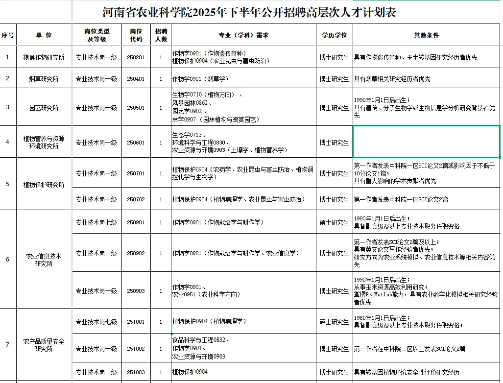10.13河南事业单位招聘公告汇总