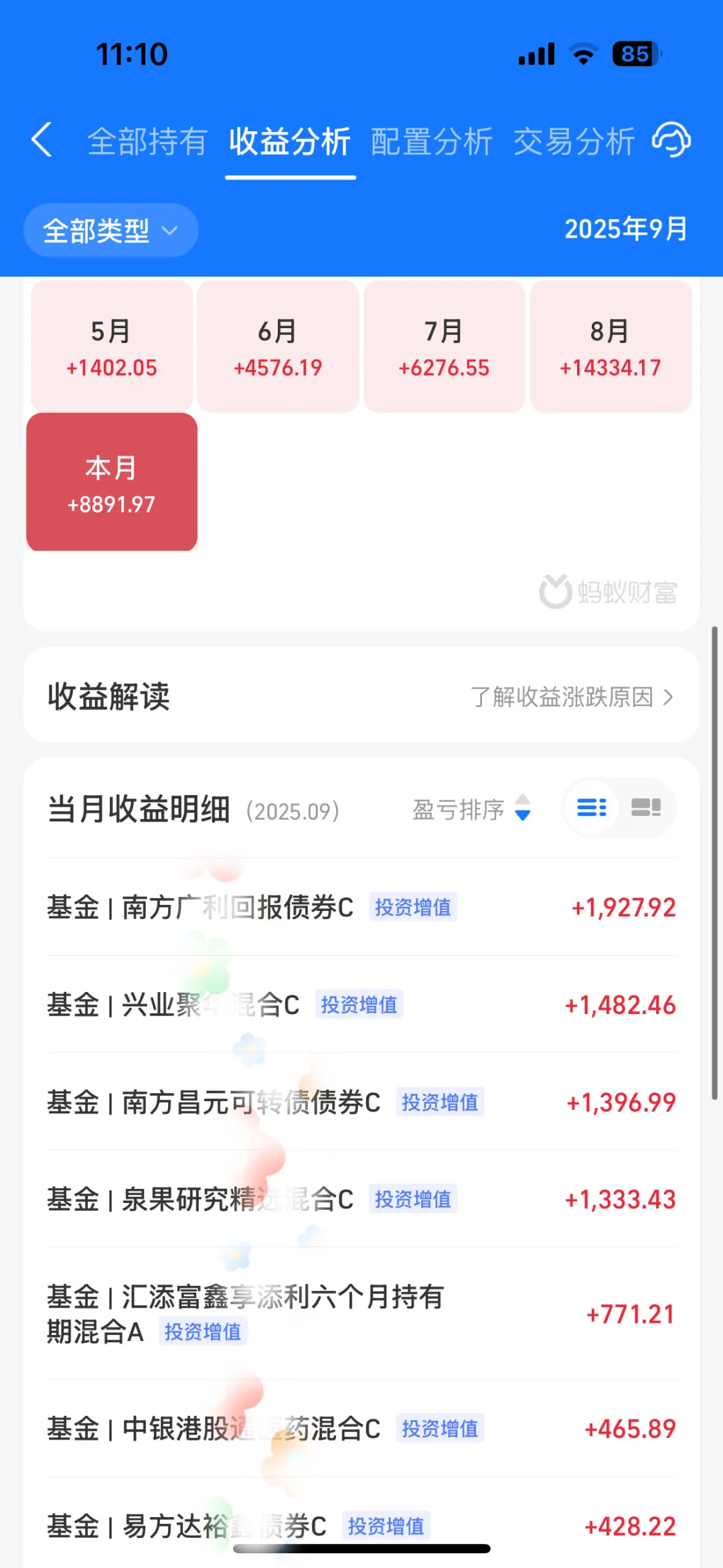 月薪6k，买基月赚8800是种什么体验？