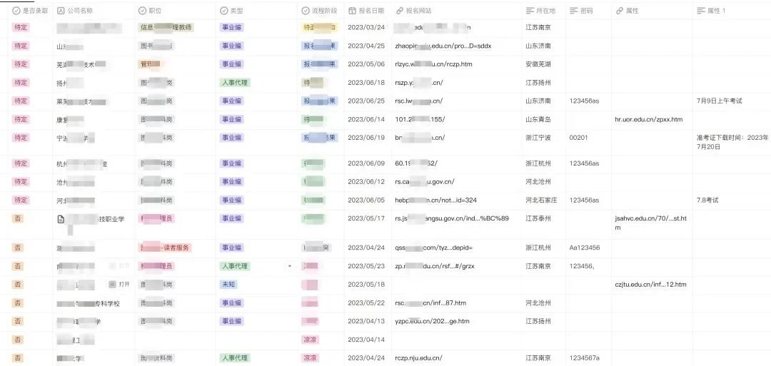 硕士毕业进大专当老师，完整过程梳理！