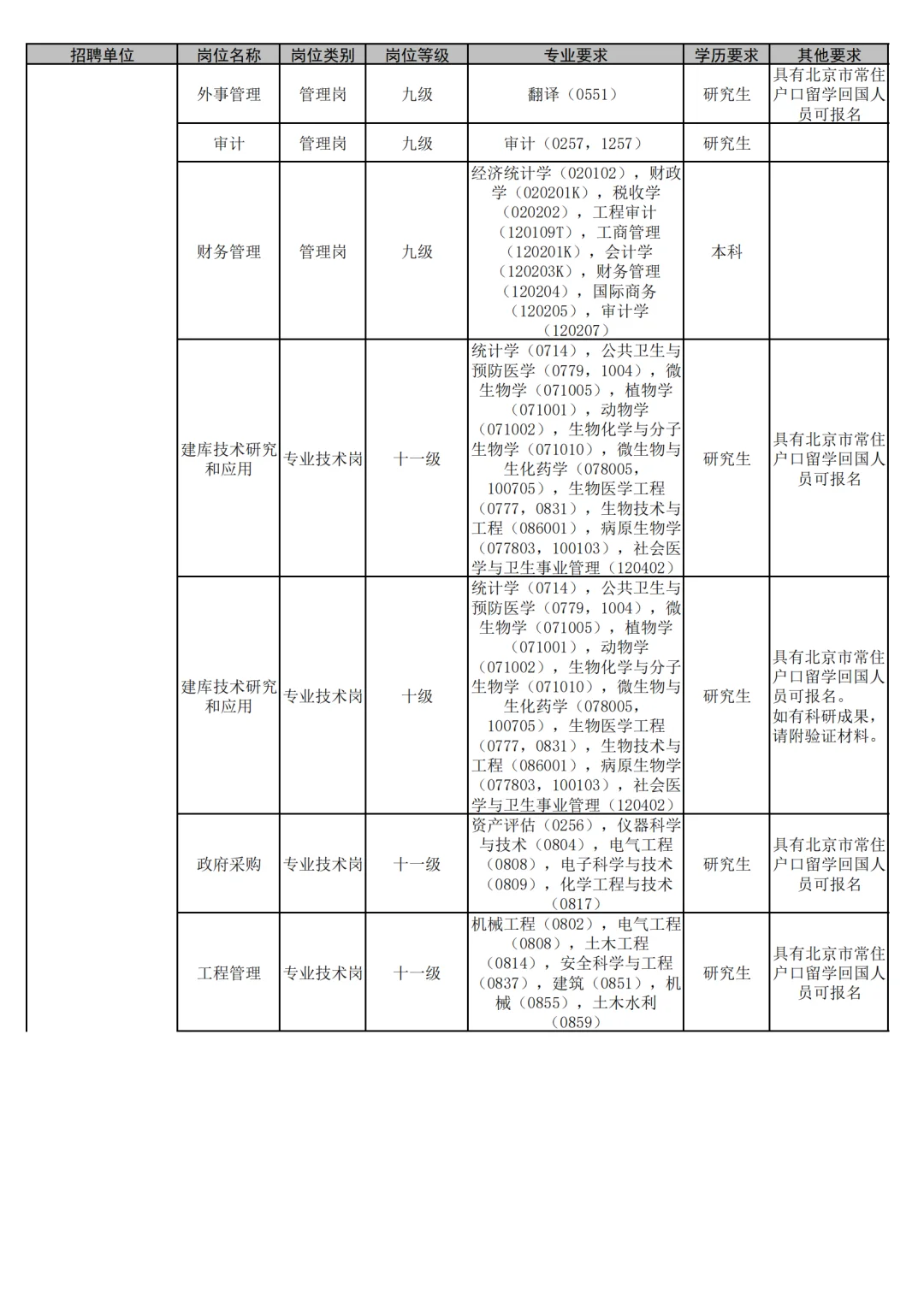 海关总署在京直属事业单位2025公开招聘公告