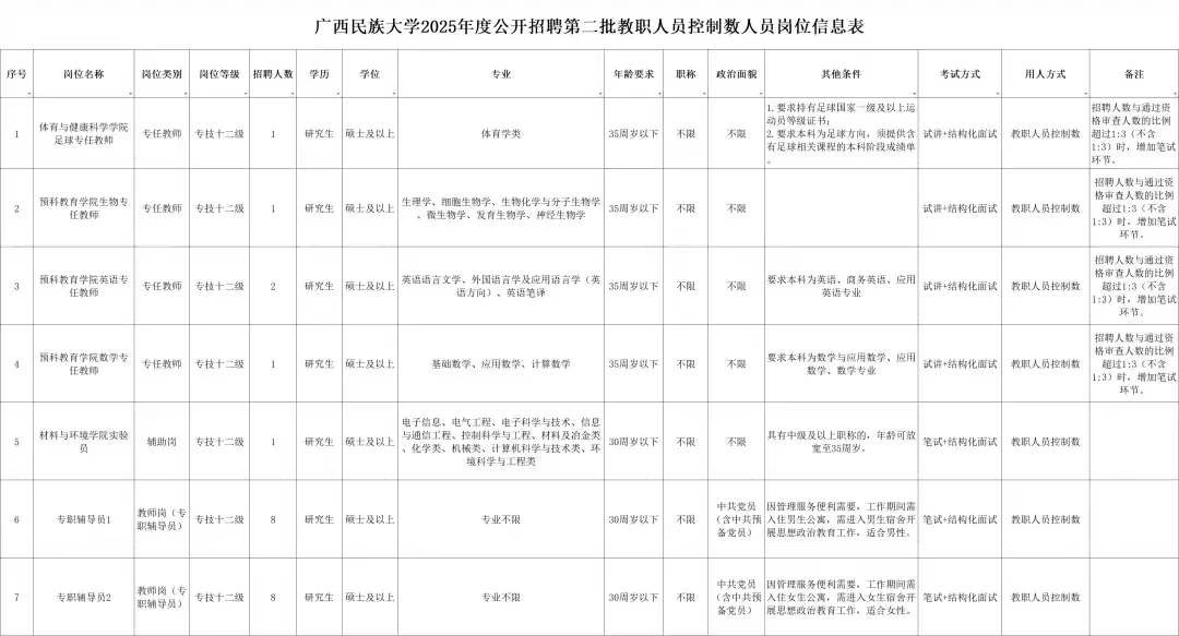 高校招聘信息分享10.14
