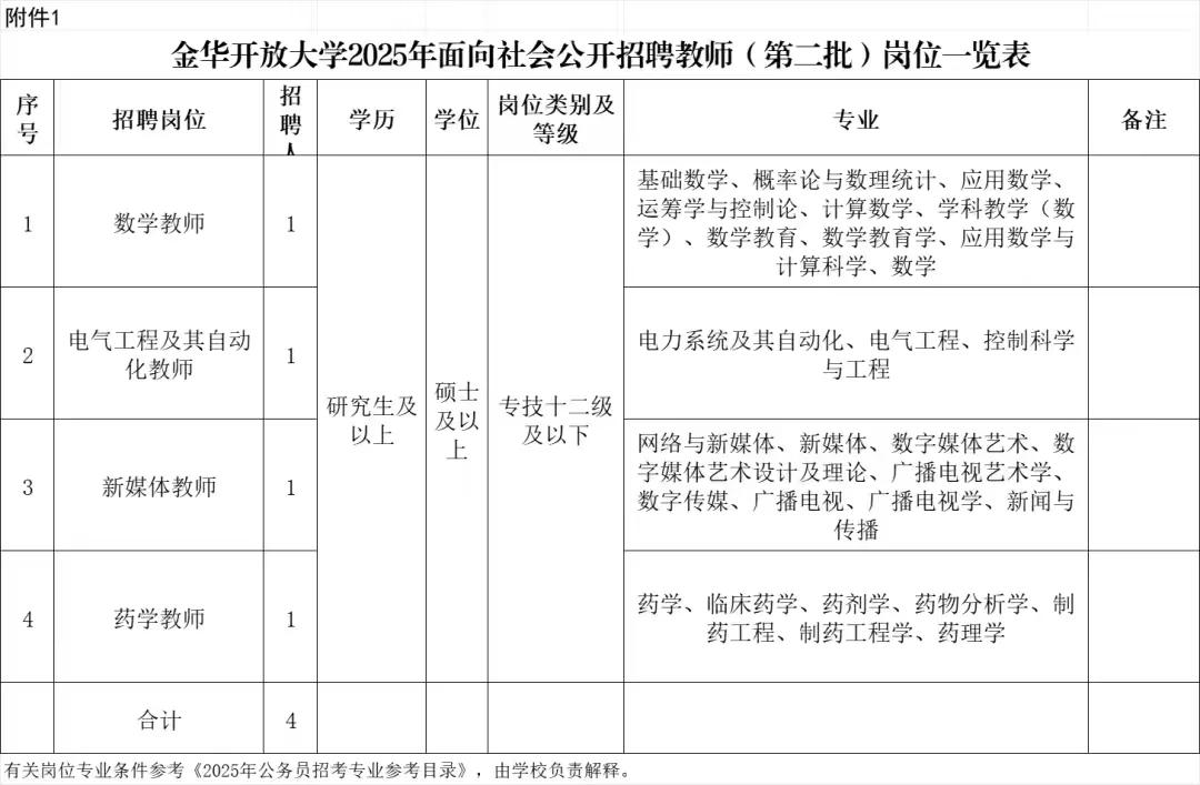 高校招聘信息分享10.14