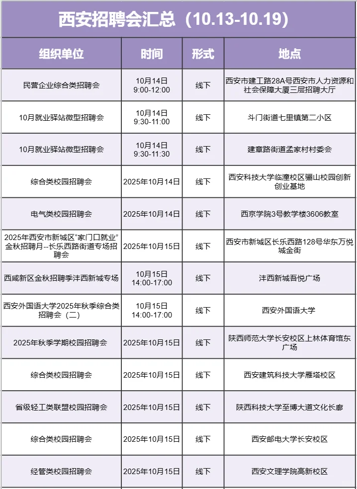 西安本周招聘会汇总（10.13-10.19）