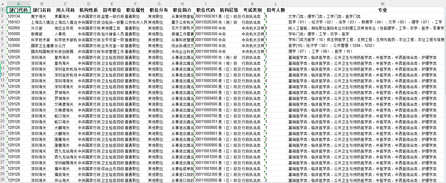 护理考公丨26国考可报！59岗145人
