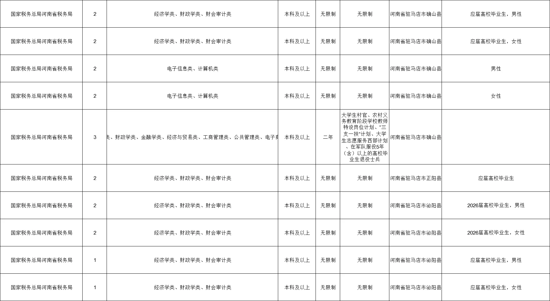 驻马店国考招聘111人