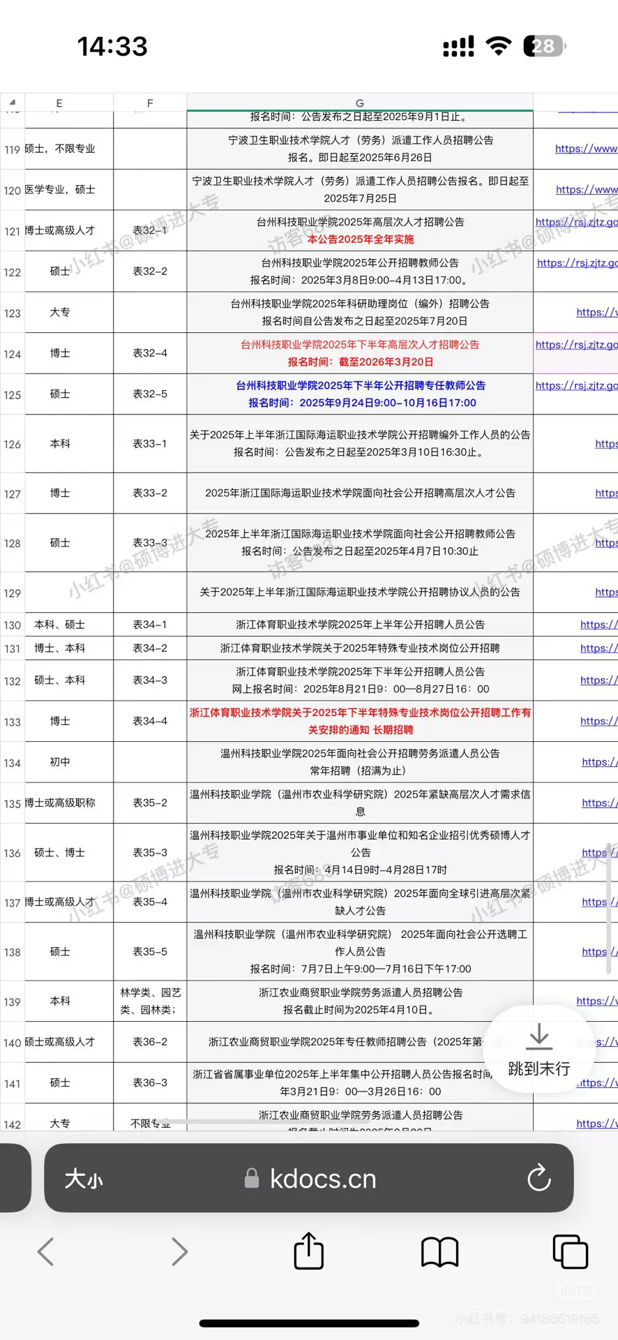 大专老师招聘岗位表