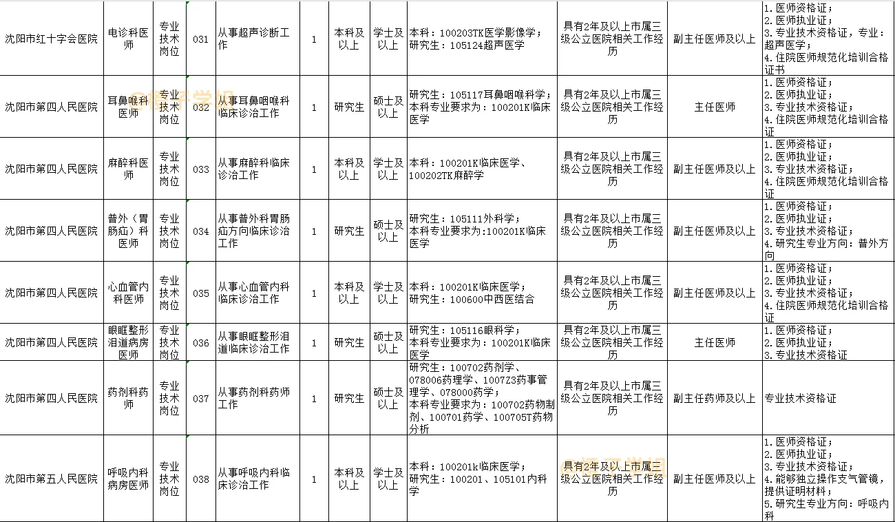 【沈阳医疗编】好消息是紧缺人才招聘了