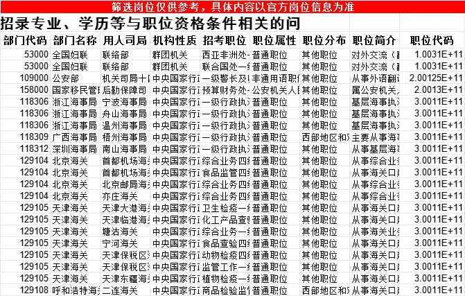姐妹们快冲！国考这些岗位，专门为你而设！