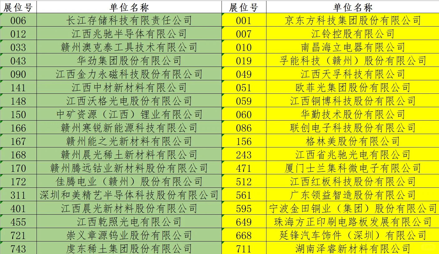 NCU10.16双选会-材料类企业