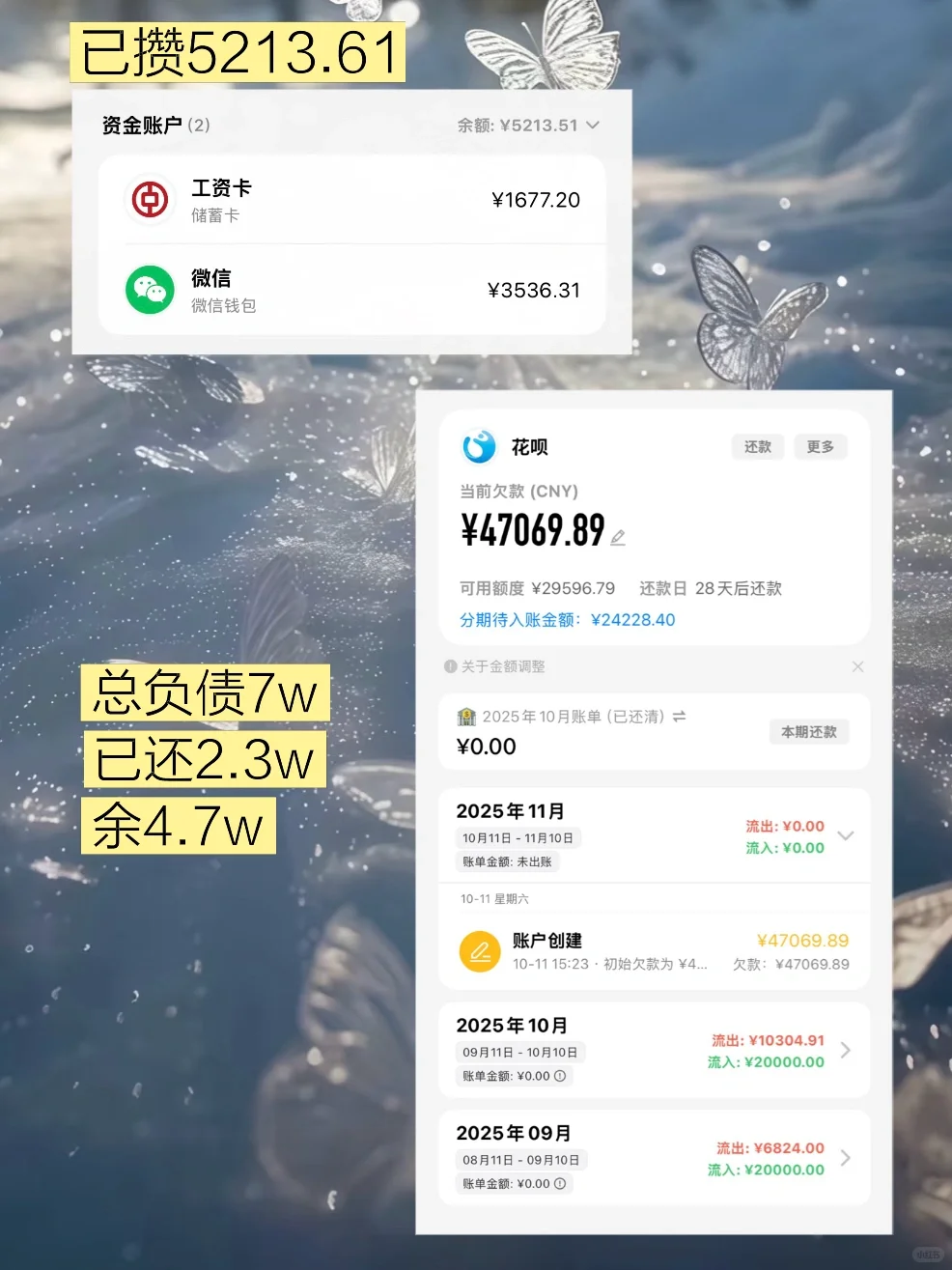 25岁负债7w｜月薪8k房租4k，我如何活下来