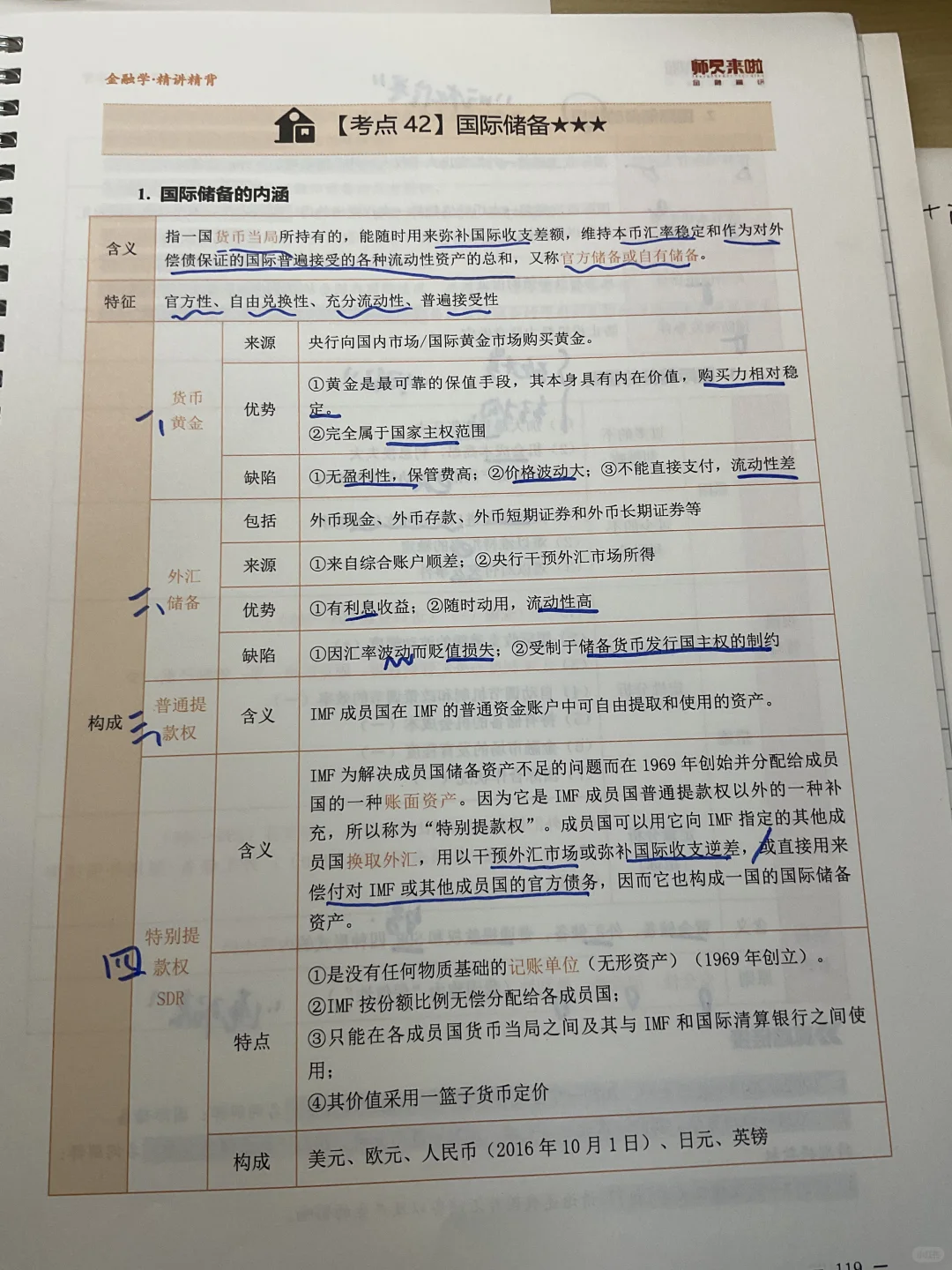 师兄来啦《精讲精背》背诵计划day36