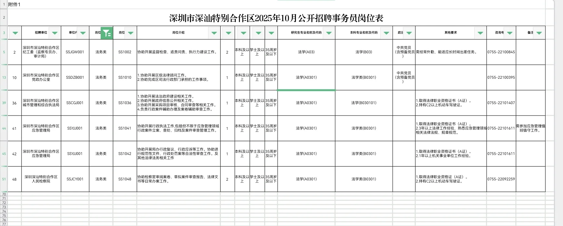 深汕特别合作区招聘事务员80名