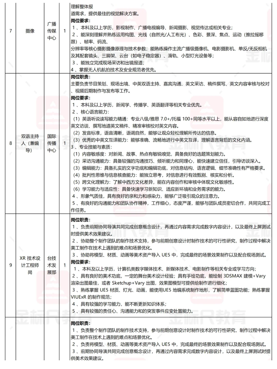 2026成都市广播电视台校园招聘17人