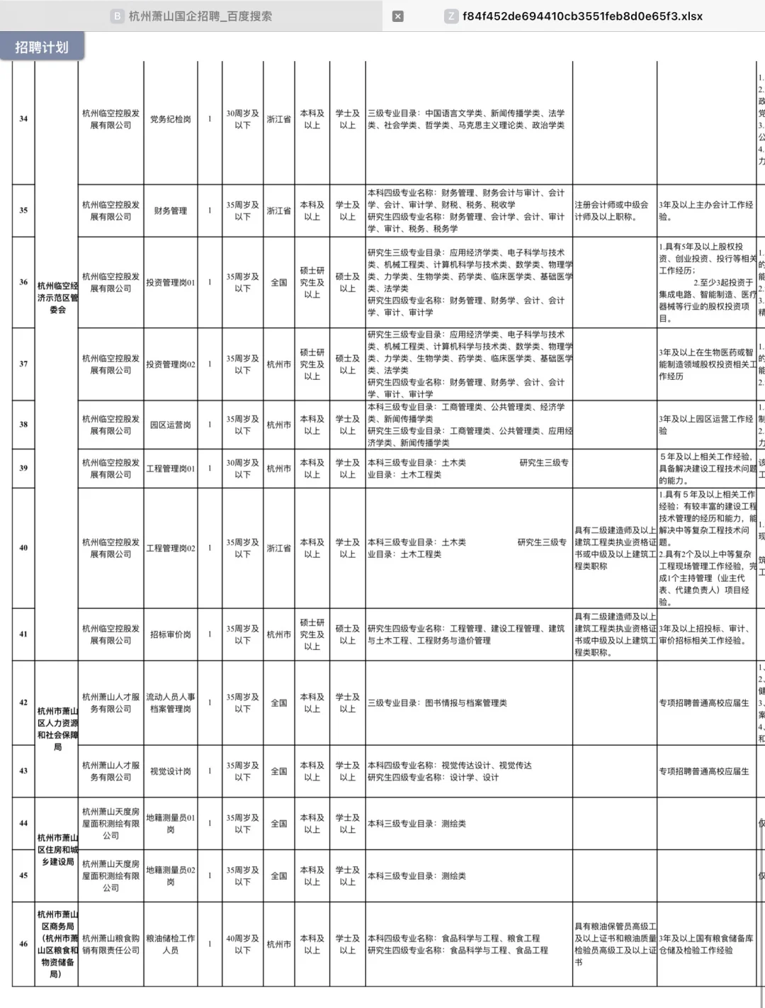 萧山又招人了！杭州市萧山区国企招聘52人！