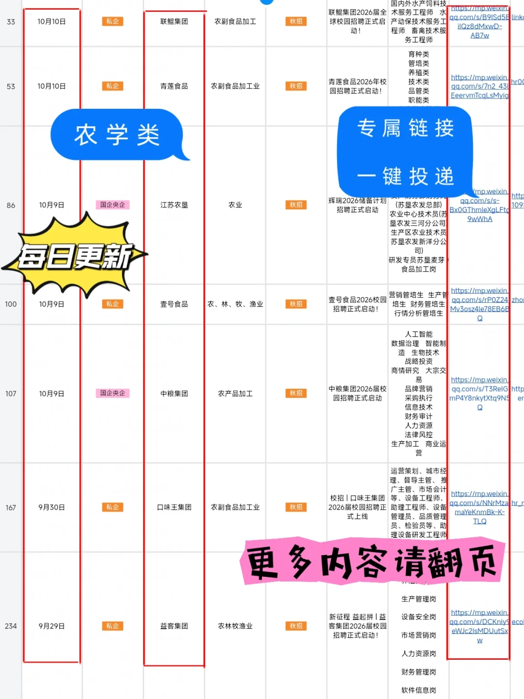农学类能投的秋招实在是太多了