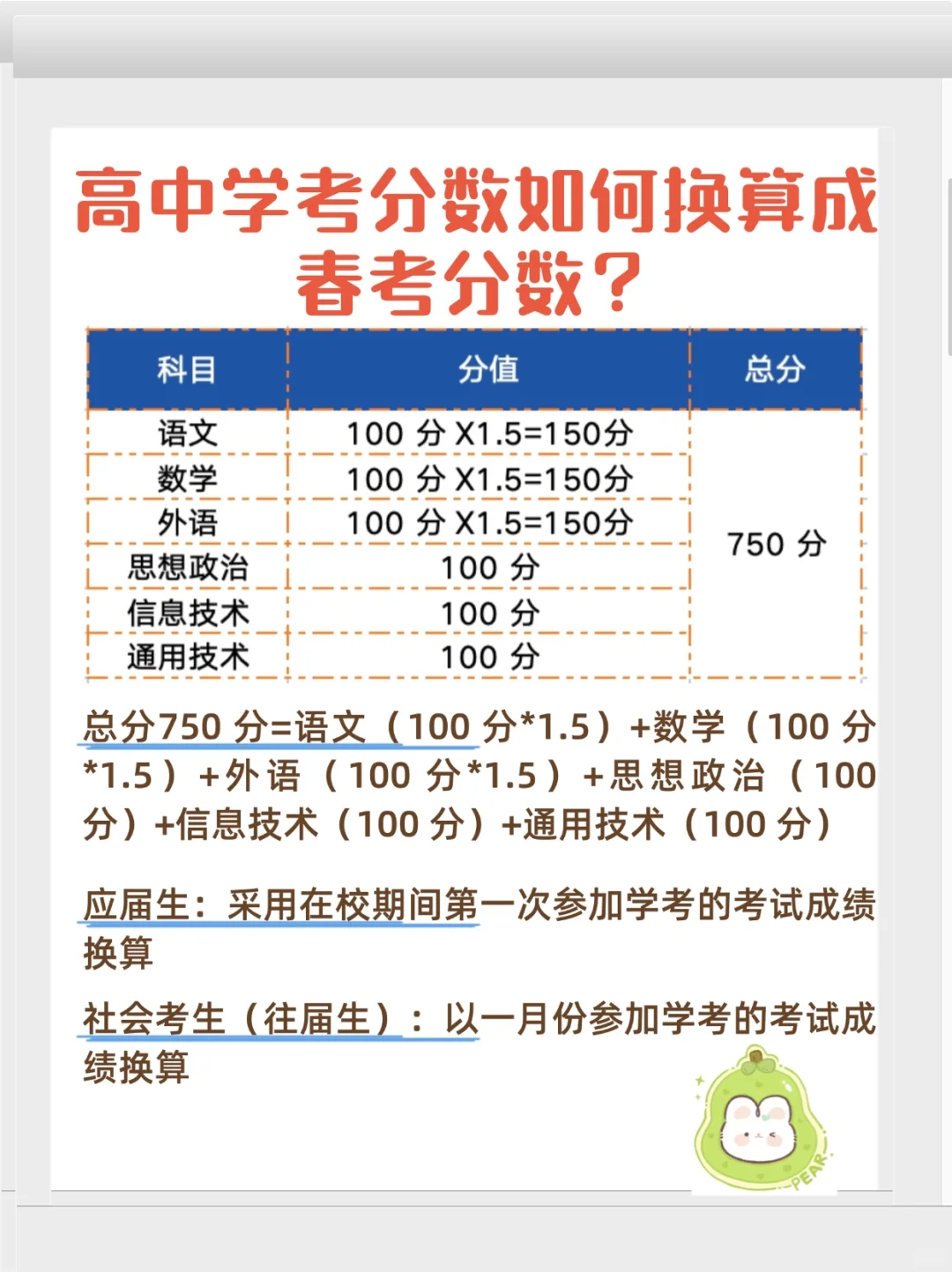 不懂就问，事关福建省春季高考政策