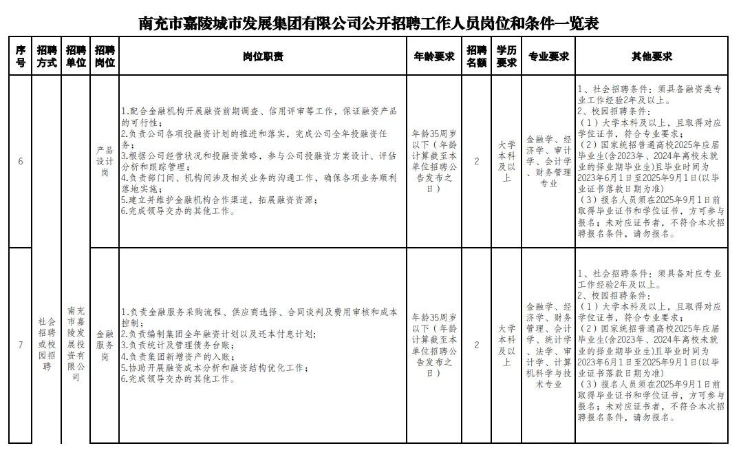 南充嘉陵城市集团招聘
