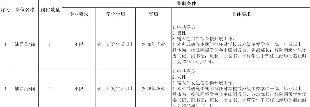 有编，公办高校，硕士冲！！！