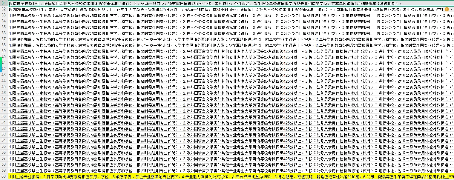 护理考公丨26国考可报！59岗145人