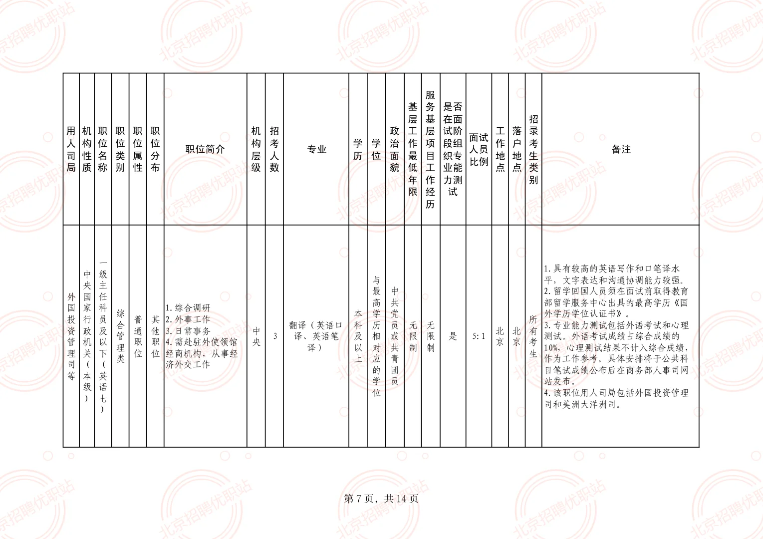 商务部 招录60名 公务员 职位表速看！