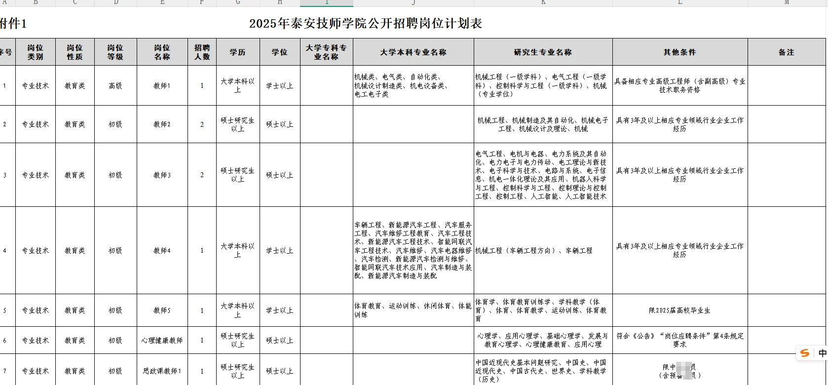 泰安技师学院招人！本科起报！不限专业！