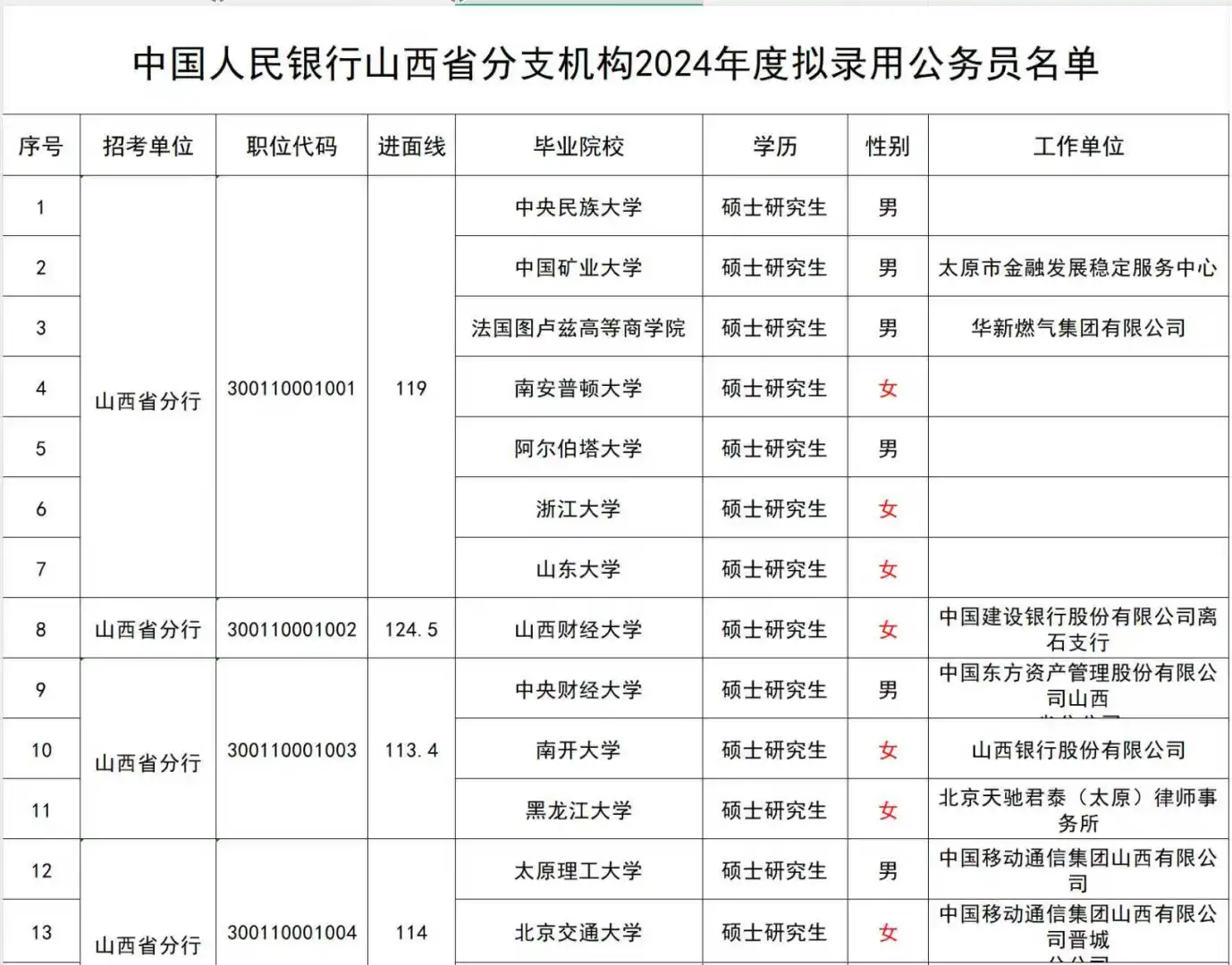 24山西人行进面线及学校名单