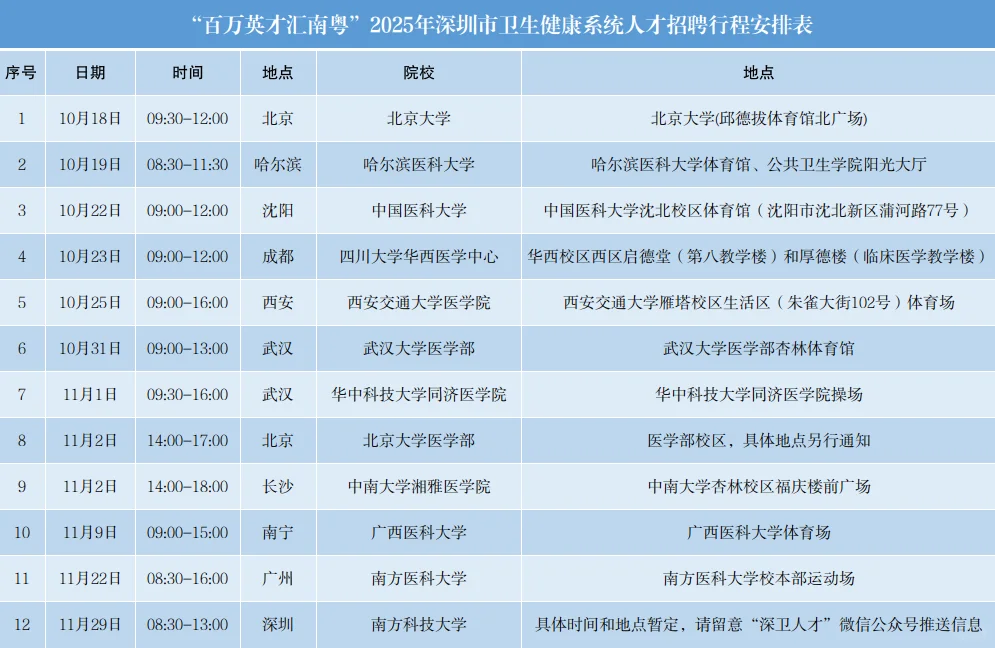 深圳卫健委25新一轮医院招聘开启