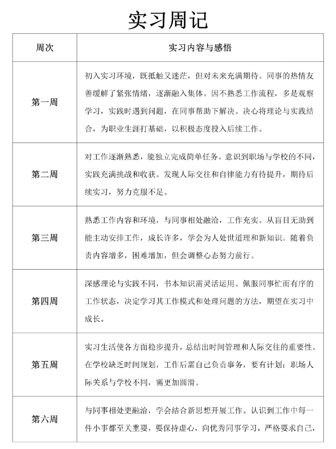 实习周记分享来啦‼️