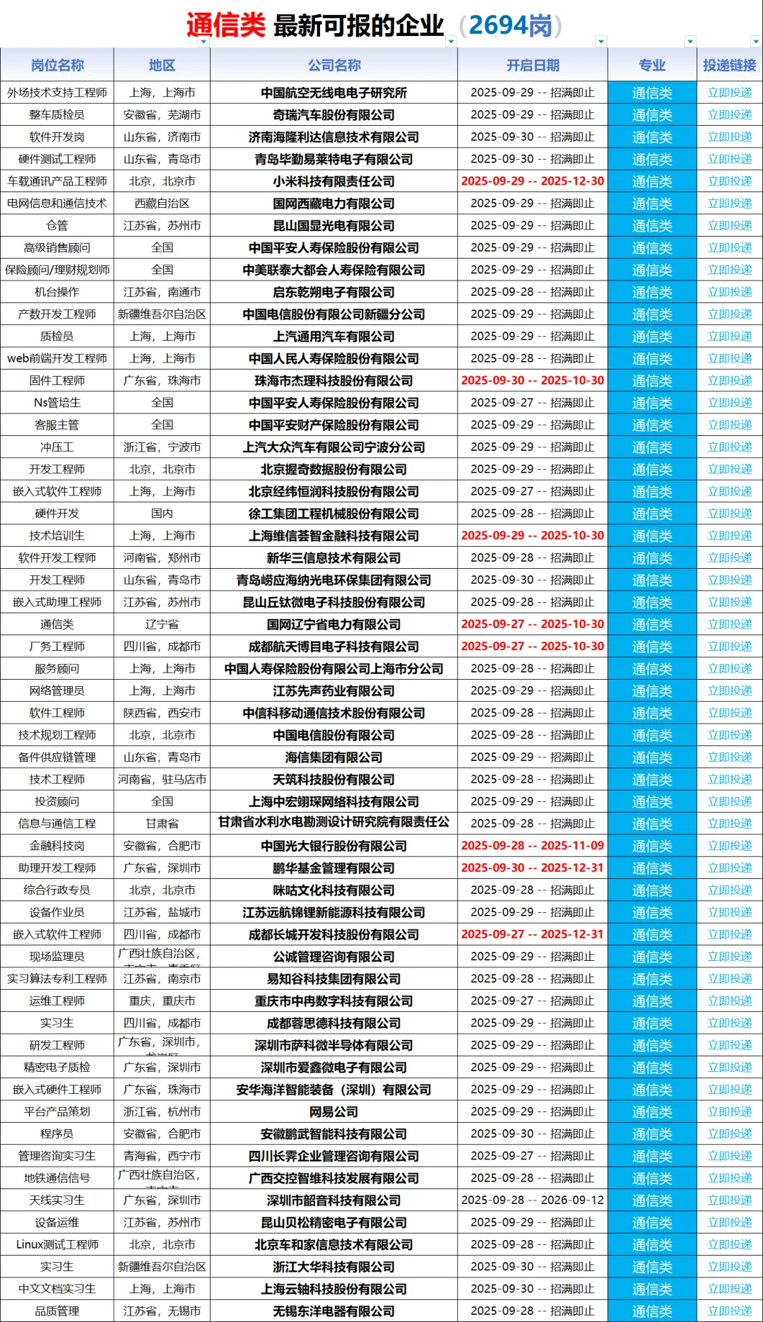 10/8 通信类的秋招岗位❗️优先投递✅