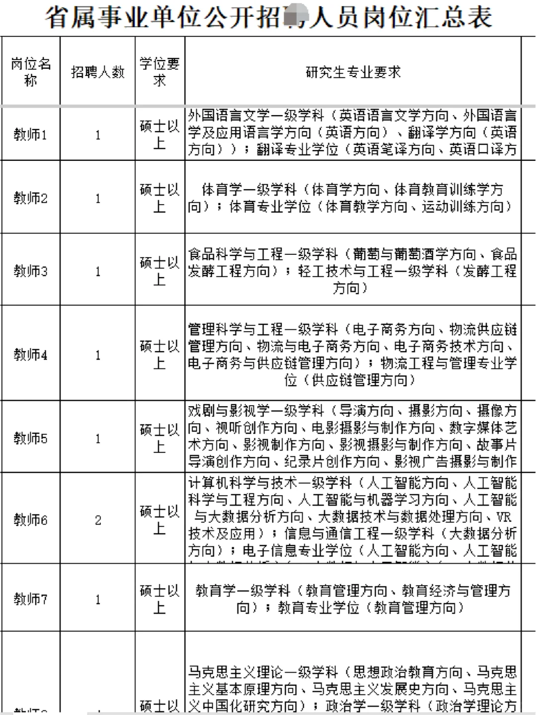 省属事业单位发布公告