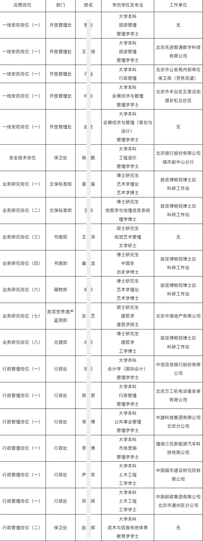 故宫博物院拟聘公示20人 6岗取消 恭喜上岸