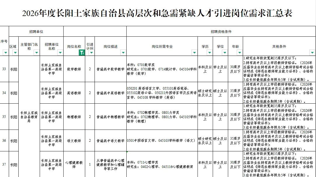 26宜昌招才兴业