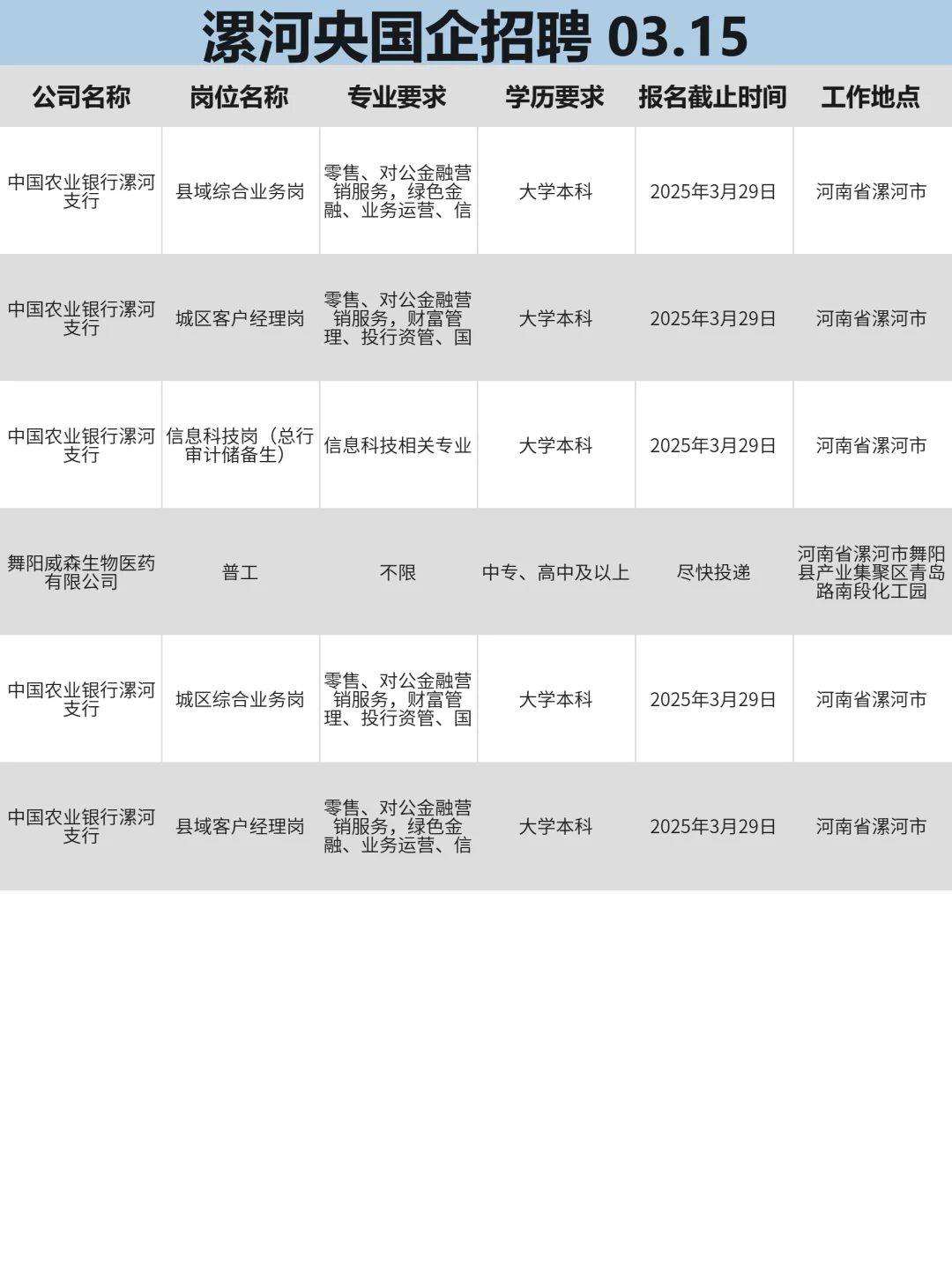 3月15|漯河央国企狂捞人‼️部分免笔试