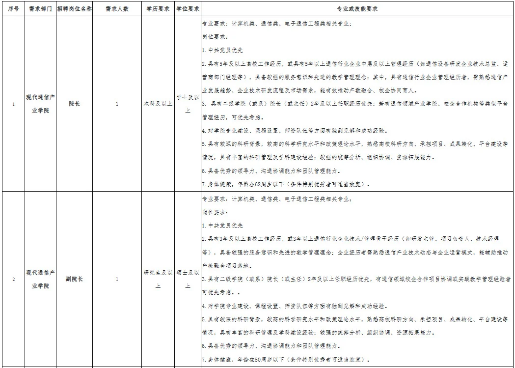 福州软件职业技术学院2025年招聘信息