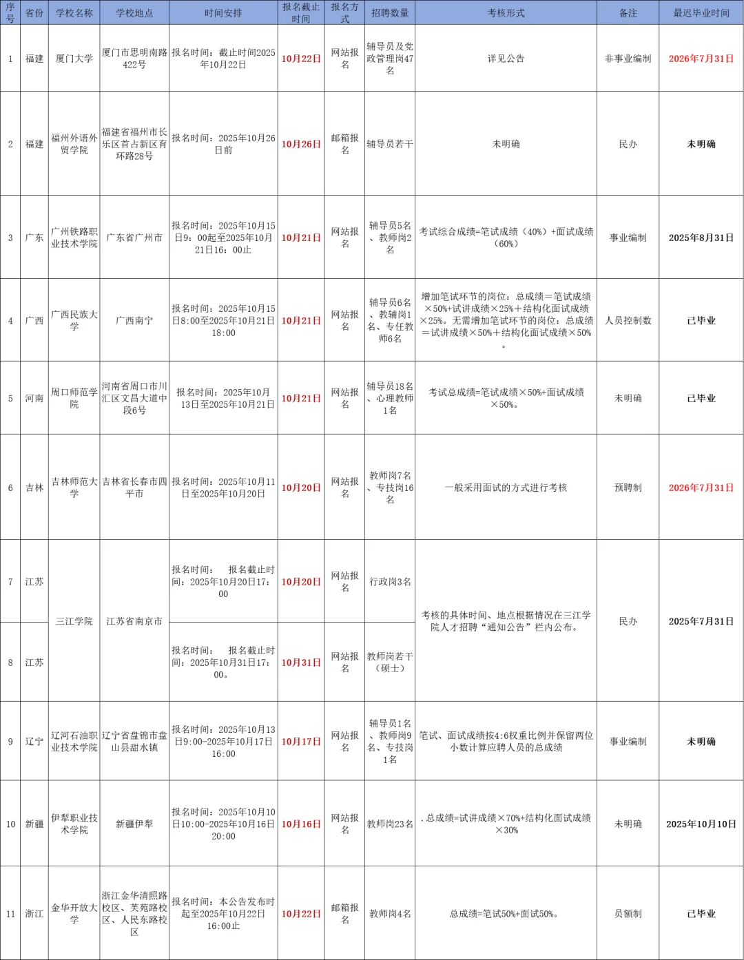 高校招聘信息分享10.14