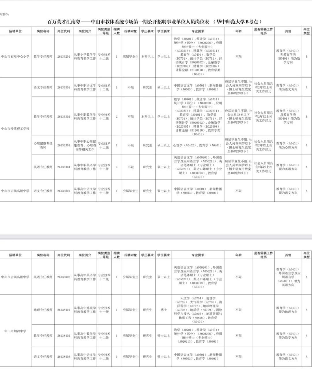 新出！中山市教体系统招聘教师142人（编制）