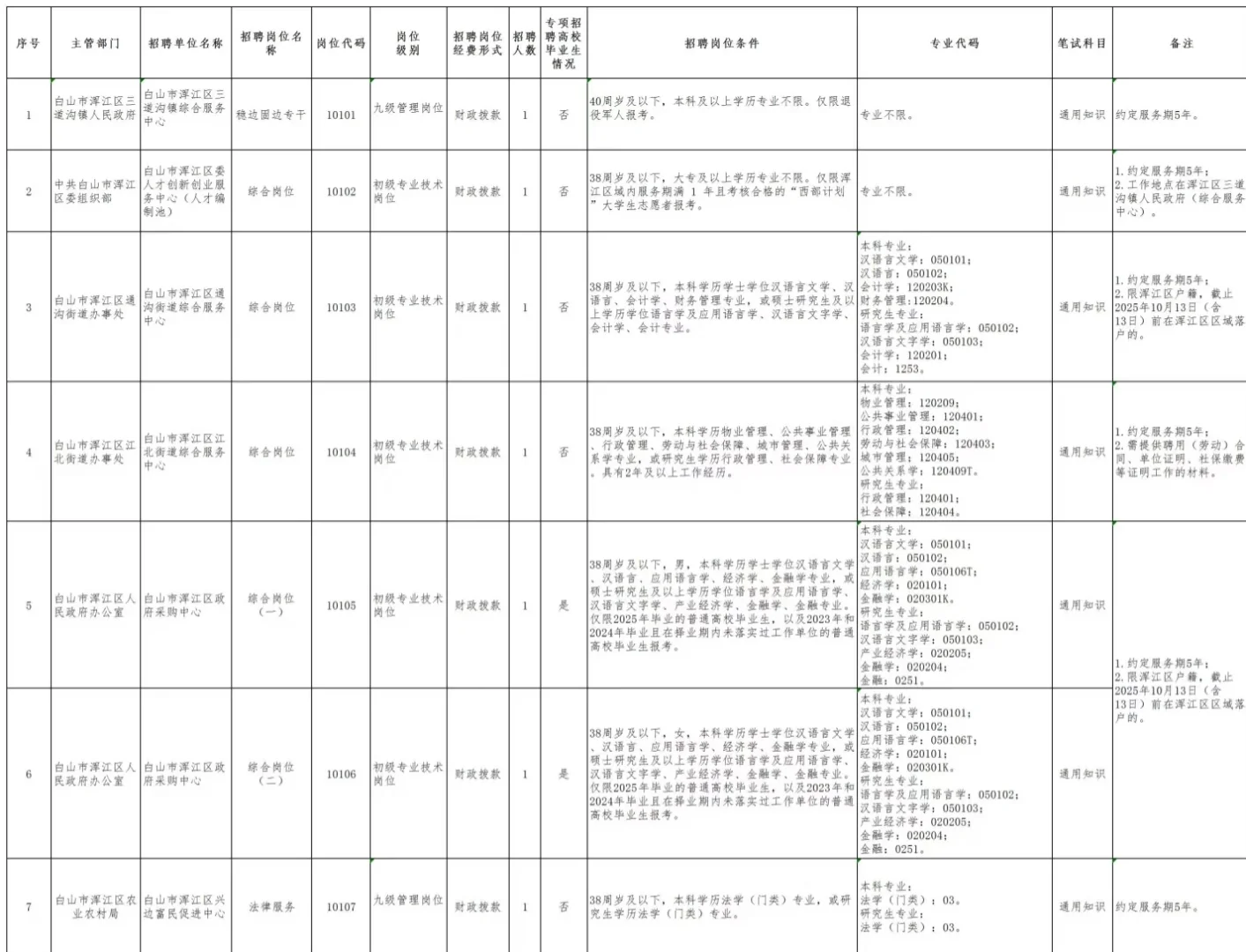 白山事业单位招聘